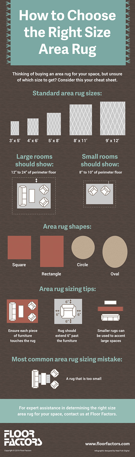 how to choose the right size area rug infographic