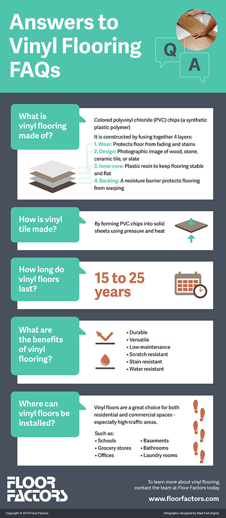 answers to vinyl flooring faqs infographic