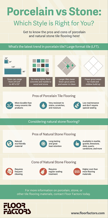 porcelain vs stone infographic