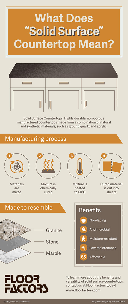 what does solid surface countertop mean?
