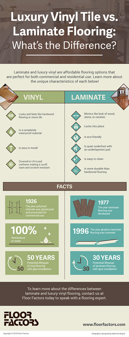 luxury vinyl tiles vs laminate flooring infographic