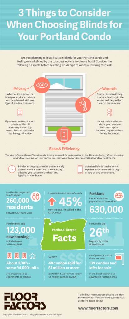 choosing-blinds-for-your-portland-condo